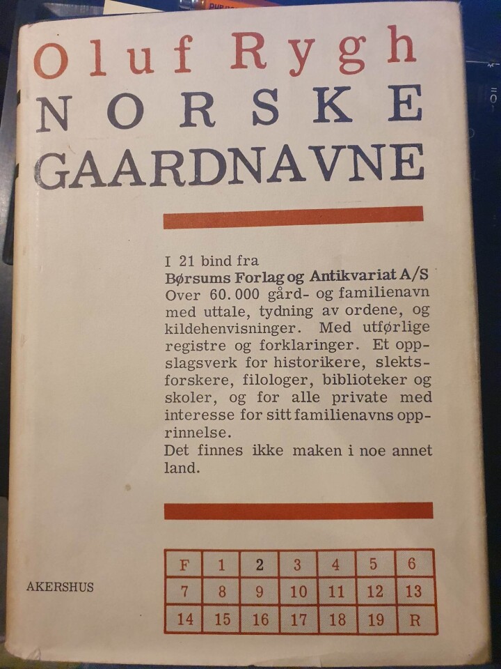 Norske Gaardsnavne - Akershus